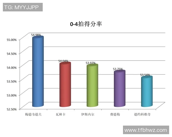 南京篮球队配合表现的数据分析与战术优化研究 南京篮球队配合表现的数据分析与战术优化研究